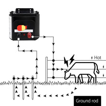 Load image into Gallery viewer, Giantz Electric Fence Poly Rope 500M