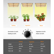 Load image into Gallery viewer, Greenfingers Max 4500W Grow Light LED Full Spectrum Indoor Plant All Stage Growth
