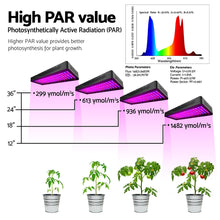 Load image into Gallery viewer, Greenfingers Set of 2 LED Grow Light Kit Hydroponic System 2000W Full Spectrum Indoor