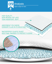 Load image into Gallery viewer, 2 Pcs 120x180 cm Reusable Waterproof Pet Puppy Toilet Training Pads