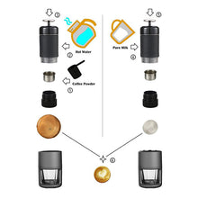 Load image into Gallery viewer, STARESSO Coffee Maker Red Dot Award Winner Portable Espresso Cappuccino Quick Cold Brew Manual Coffee Maker Machines All in One - Pink
