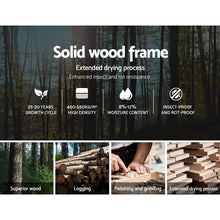 Load image into Gallery viewer, Double Fabric Gas Lift Base With Storage Bed Frame
