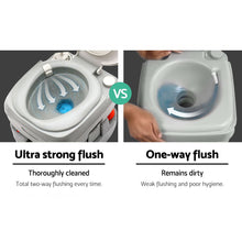 Load image into Gallery viewer, Weisshorn 22L Portable Camping Toilet Outdoor Flush Potty Boating
