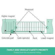 Load image into Gallery viewer, LockMaster Infrared Solar Swing Sliding Gate Opener
