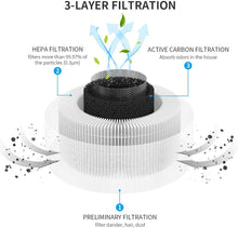 Load image into Gallery viewer, Air Purifier Replacement Filter Kit
