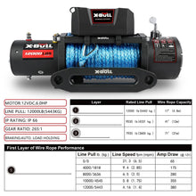 Load image into Gallery viewer, X-BULL 12V Electric Winch 12000LBS synthetic rope with 4PCS Recovery Tracks Gen3.0 Black
